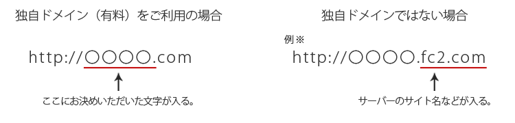 ドメイン・違い